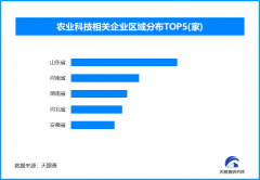 “科技+农业”深度融合智能设备帮力郊野丰收取