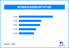 农业农村部：撤销313个“仿种子” 我国现存种子